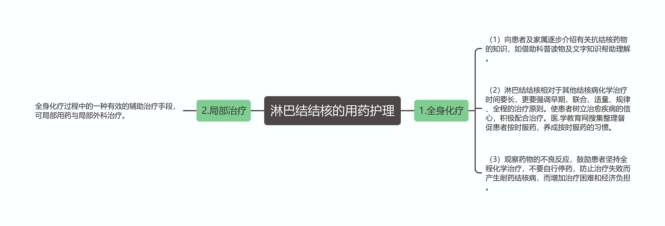 淋巴结结核的用药护理 淋巴结结核的用药护理