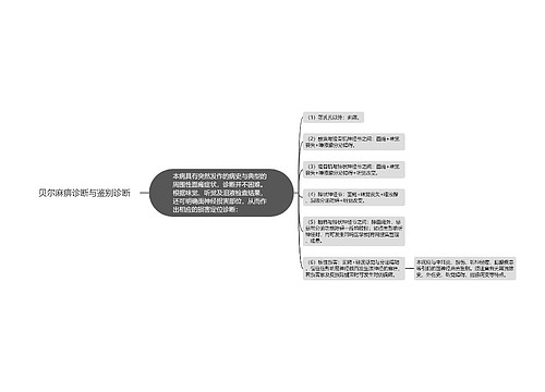 贝尔麻痹诊断与鉴别诊断