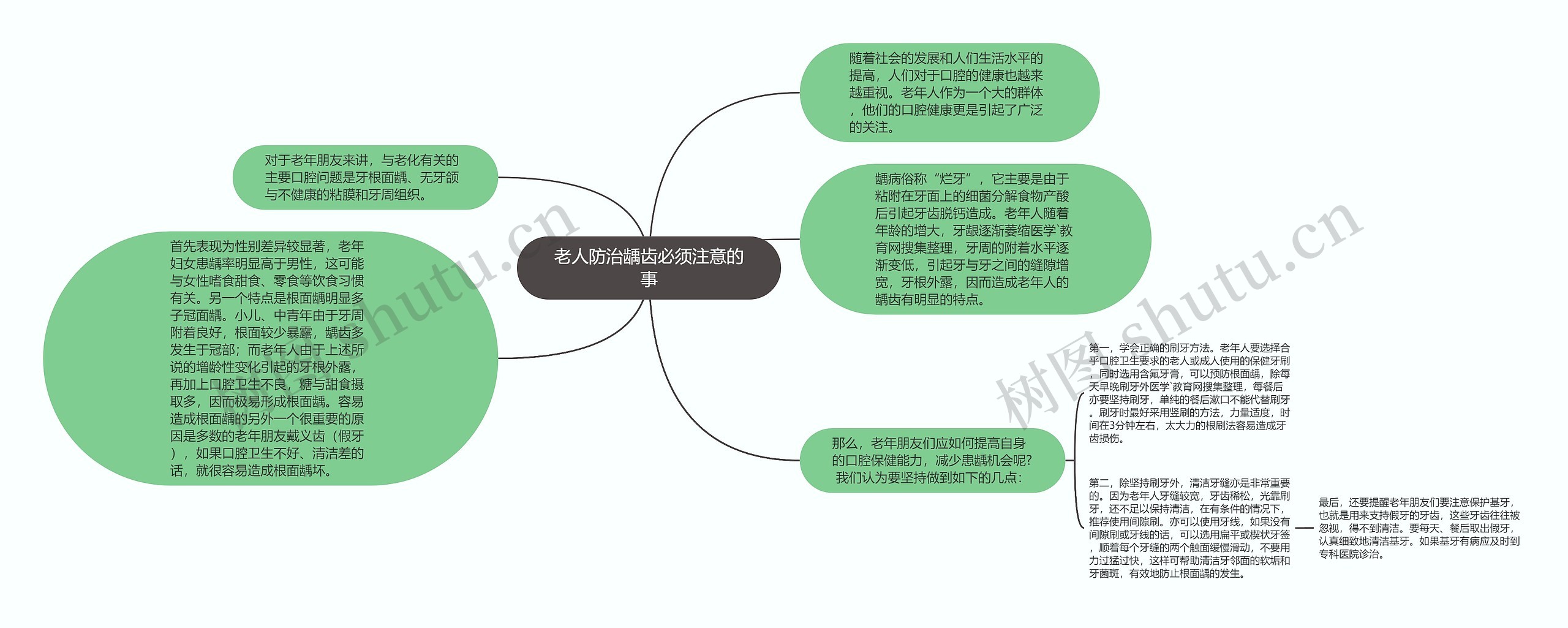 老人防治龋齿必须注意的事思维导图