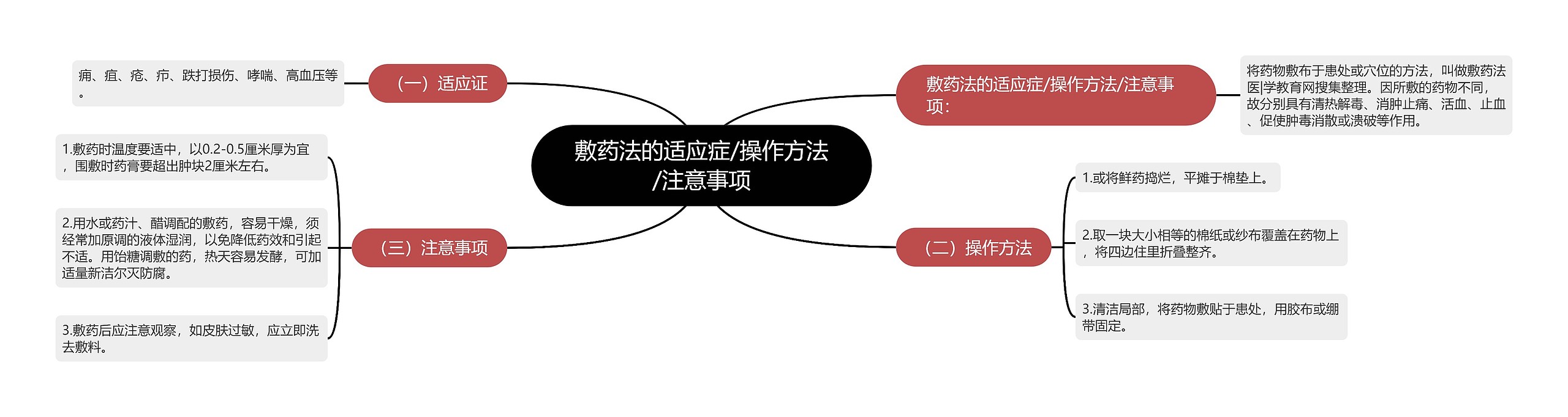 敷药法的适应症/操作方法/注意事项 敷药法的适应症/操作方法/注意事项
