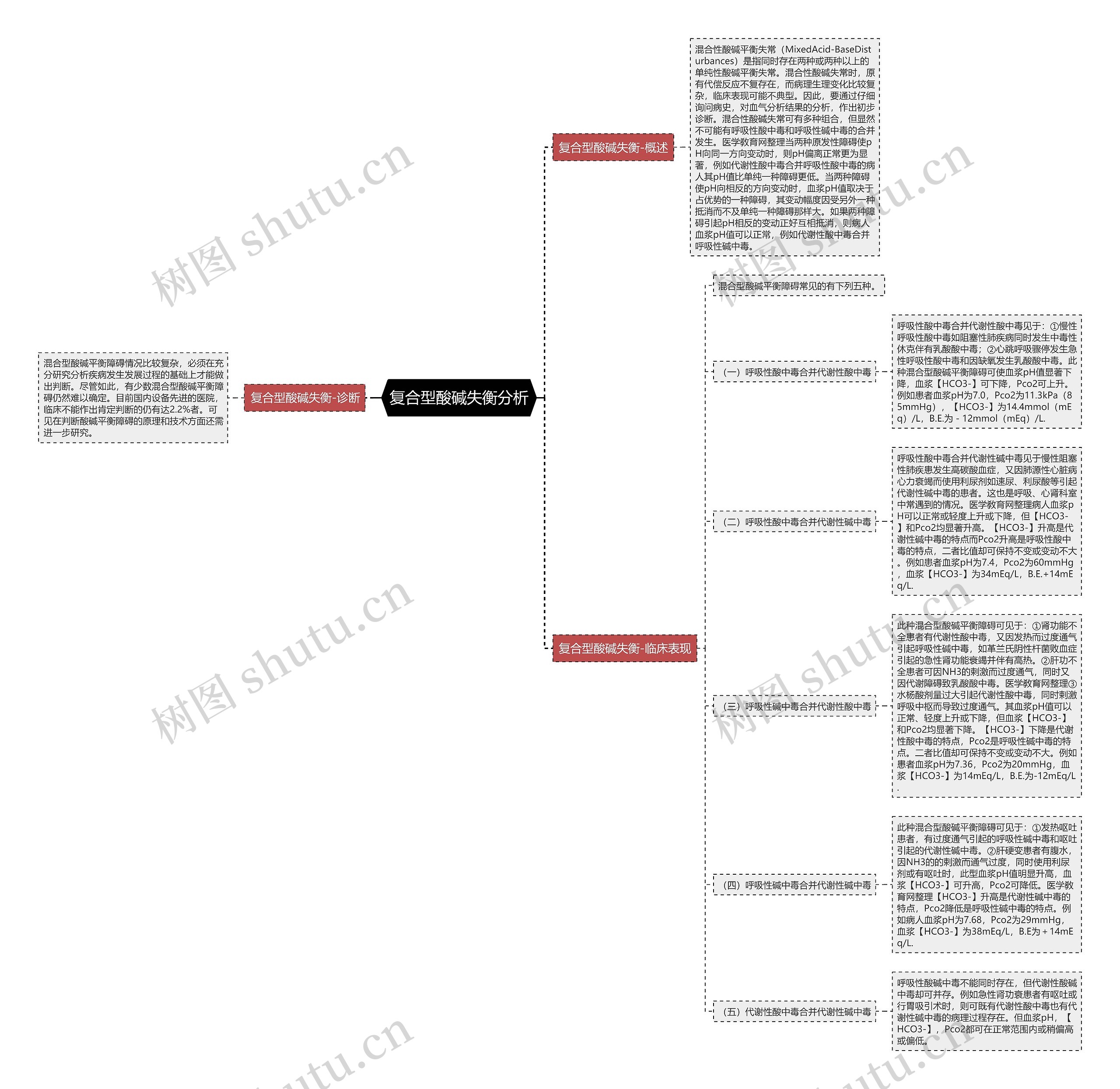 复合型酸碱失衡分析 复合型酸碱失衡分析