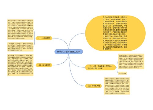 牙周炎对全身健康的影响