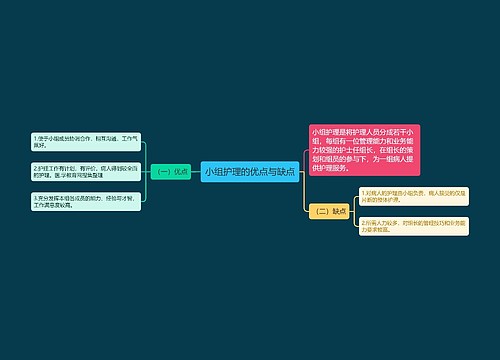 小组护理的优点与缺点