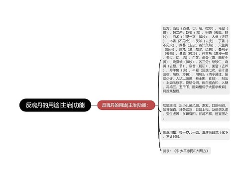 反魂丹的用途|主治|功能