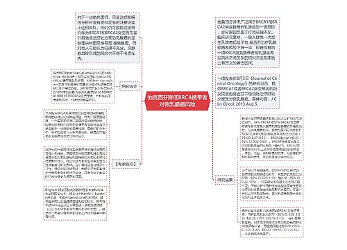 他莫西芬降低BRCA携带者对侧乳腺癌风险