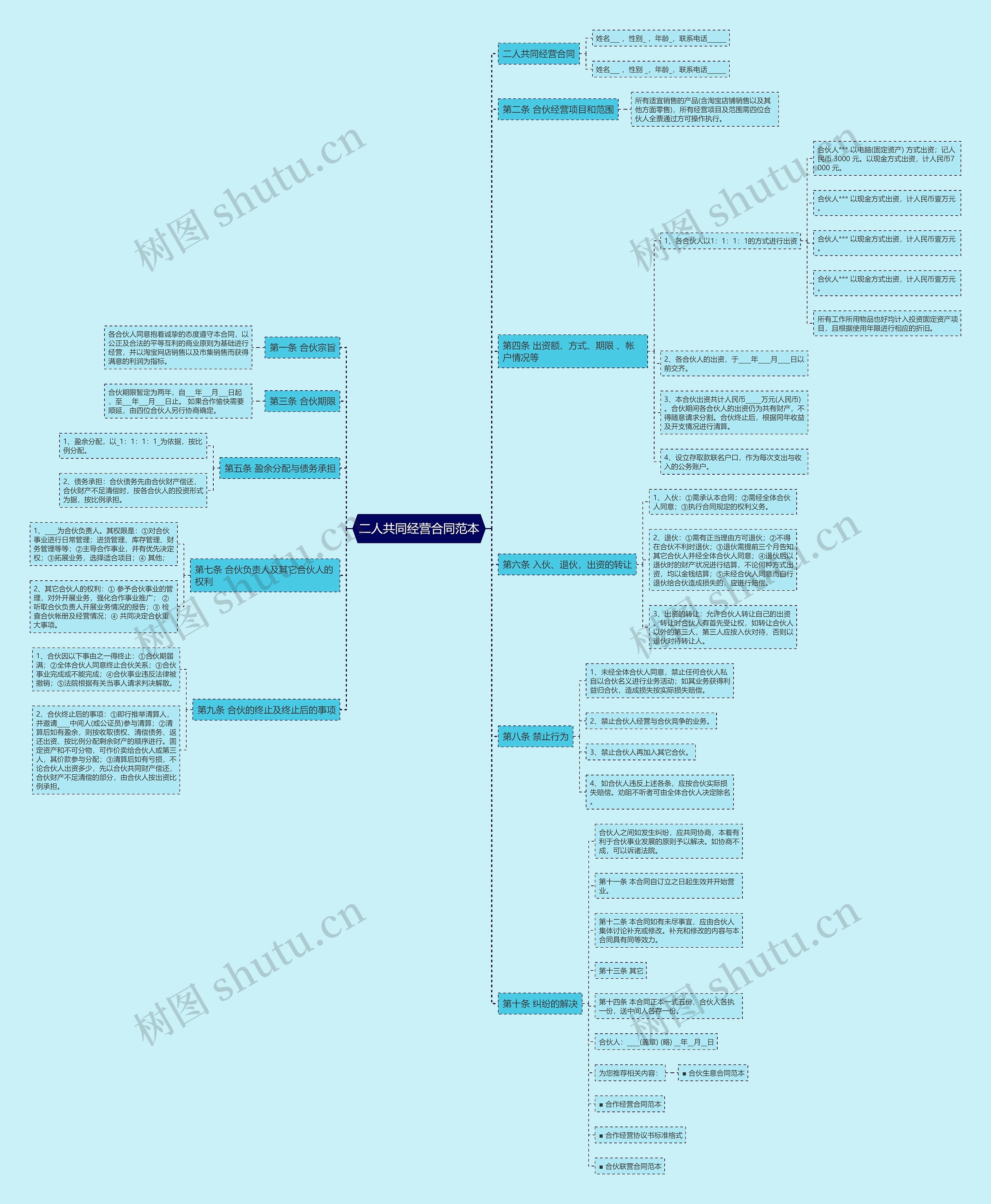 二人共同经营合同范本 二人共同经营合同范本