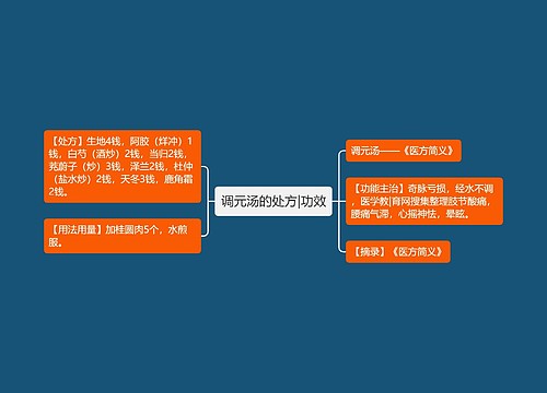调元汤的处方|功效