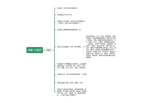 风藤-中医药