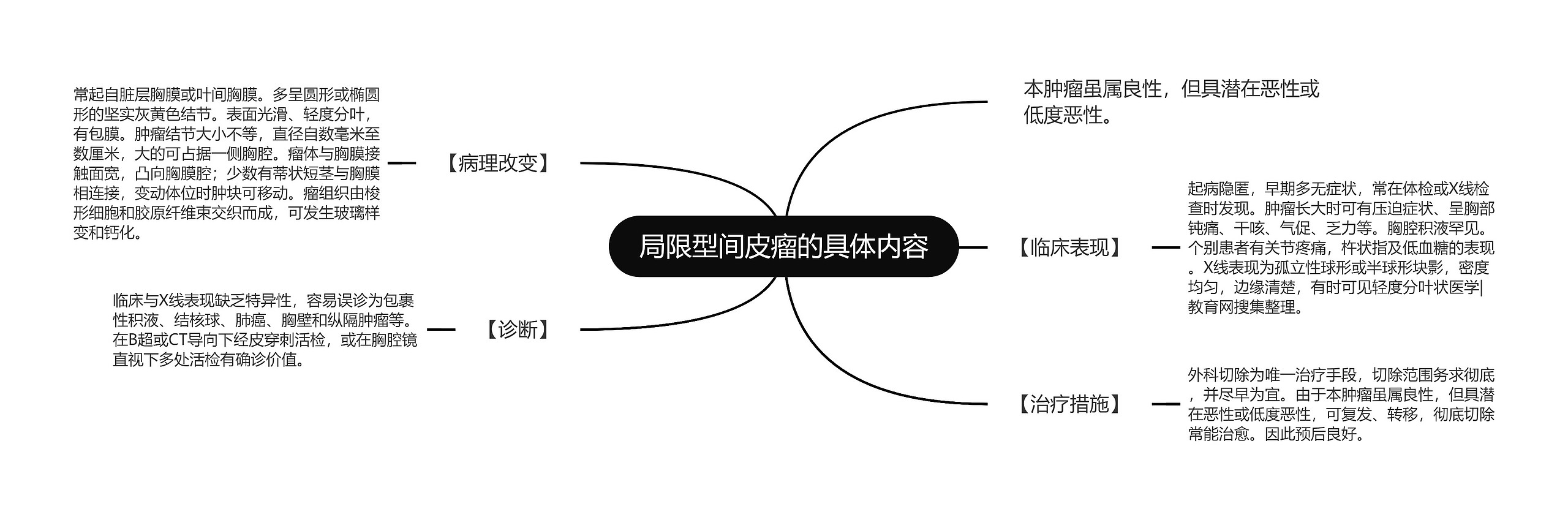 局限型间皮瘤的具体内容