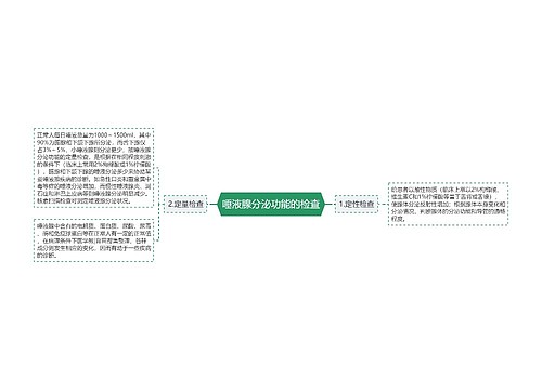 唾液腺分泌功能的检查