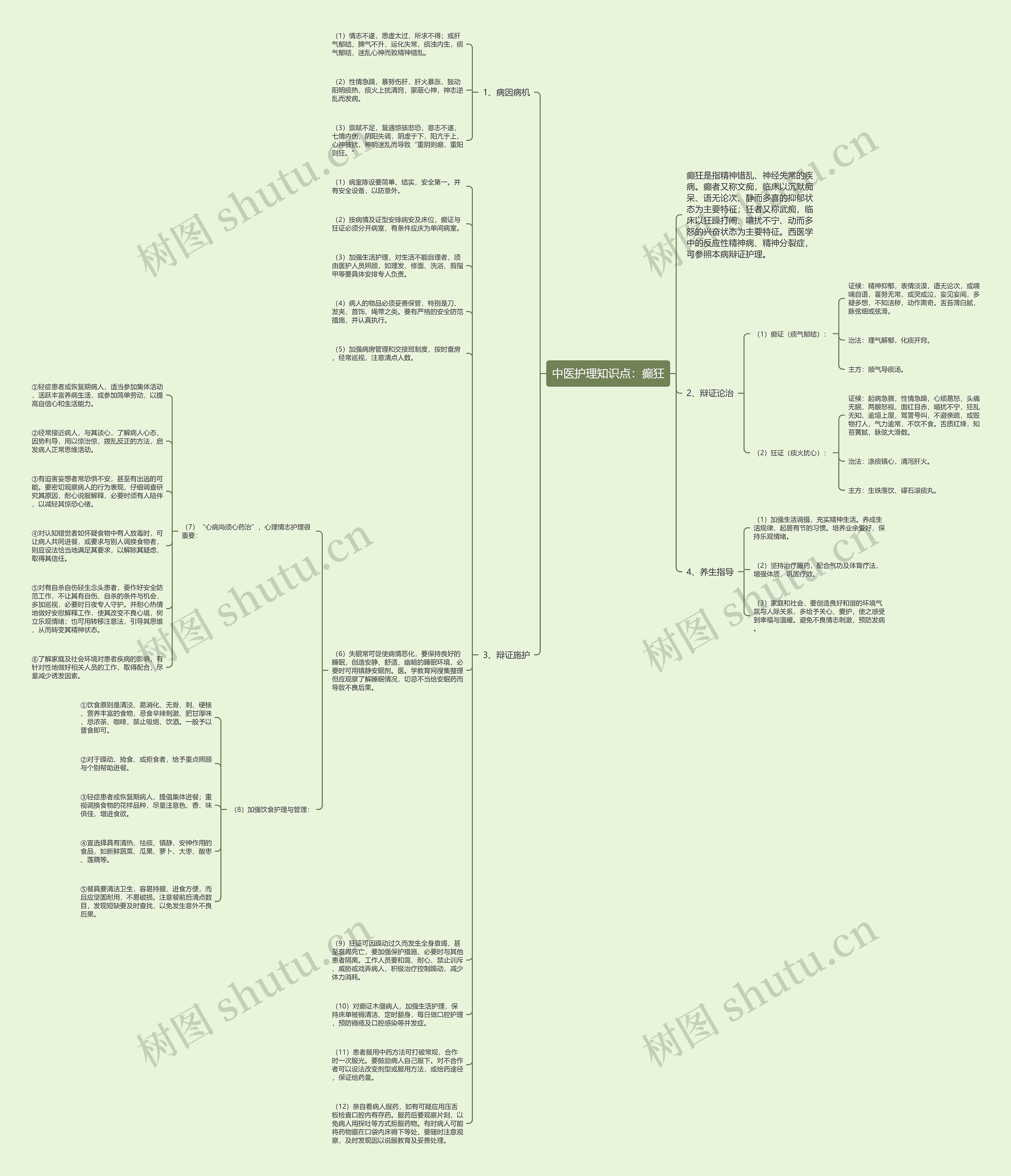 中医护理知识点：癫狂思维导图