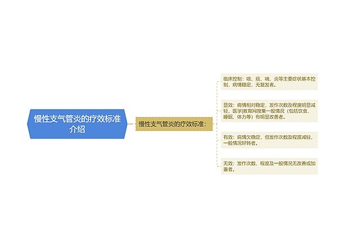 慢性支气管炎的疗效标准介绍