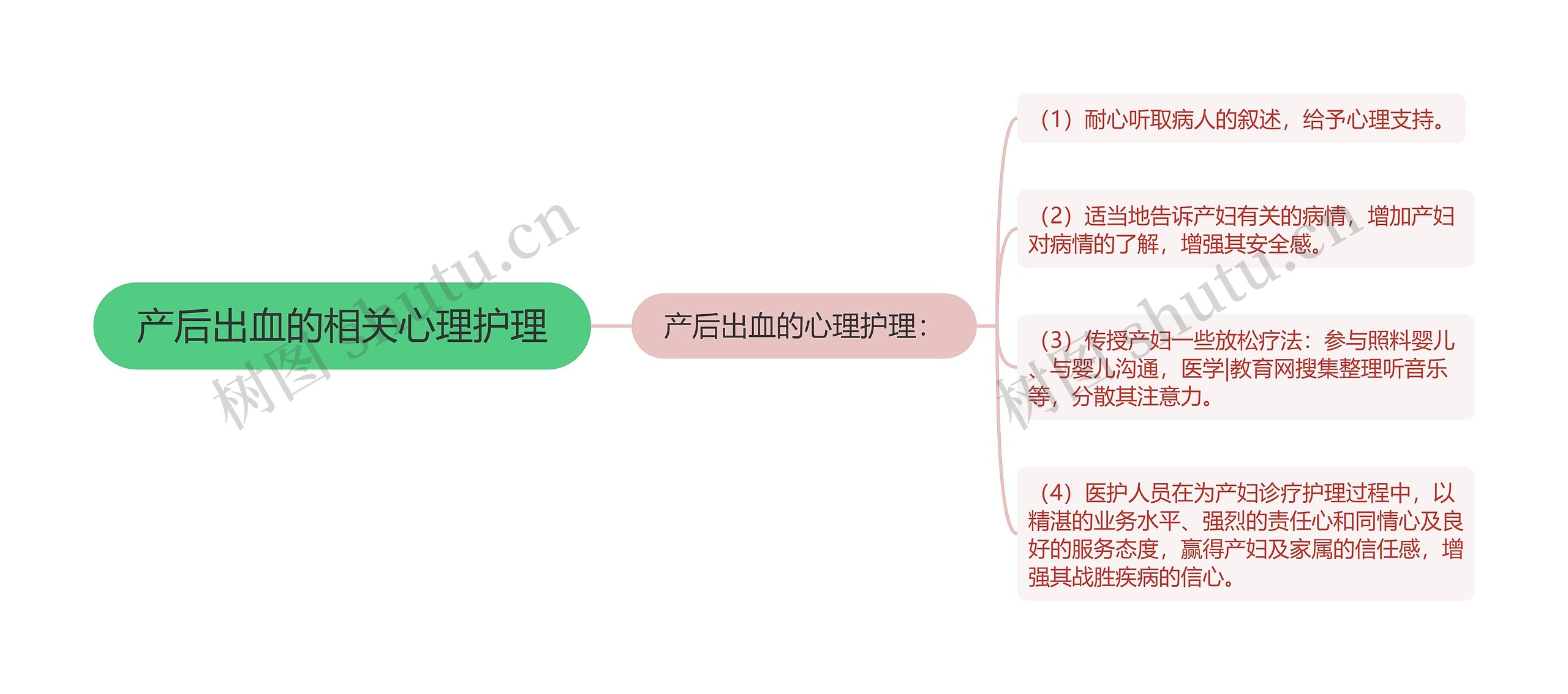 产后出血的相关心理护理