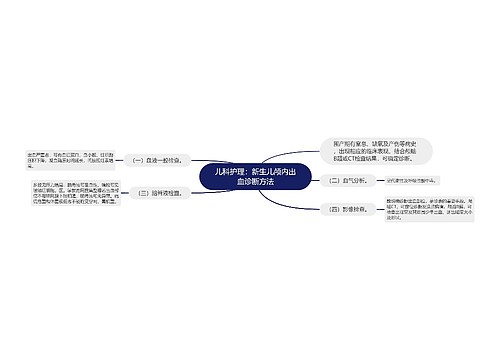 儿科护理：新生儿颅内出血诊断方法