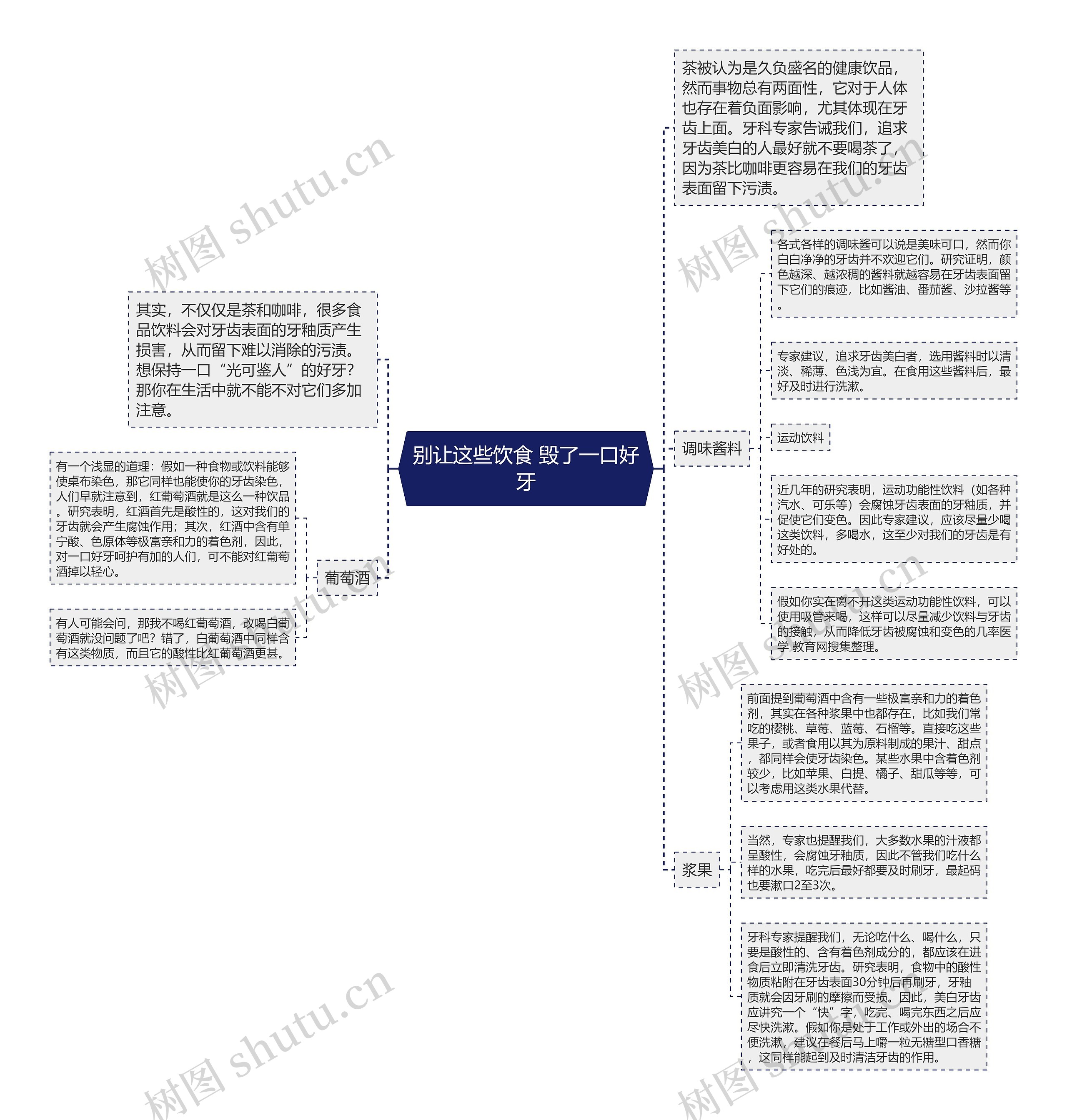 别让这些饮食 毁了一口好牙思维导图