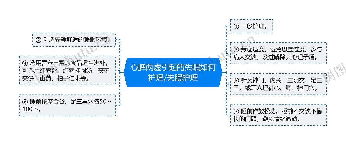 心脾两虚引起的失眠如何护理/失眠护理思维导图_编号p6858636-TreeMind树图