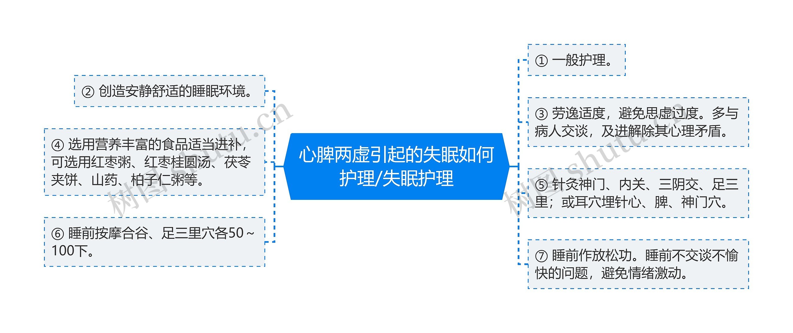 心脾两虚引起的失眠如何护理/失眠护理