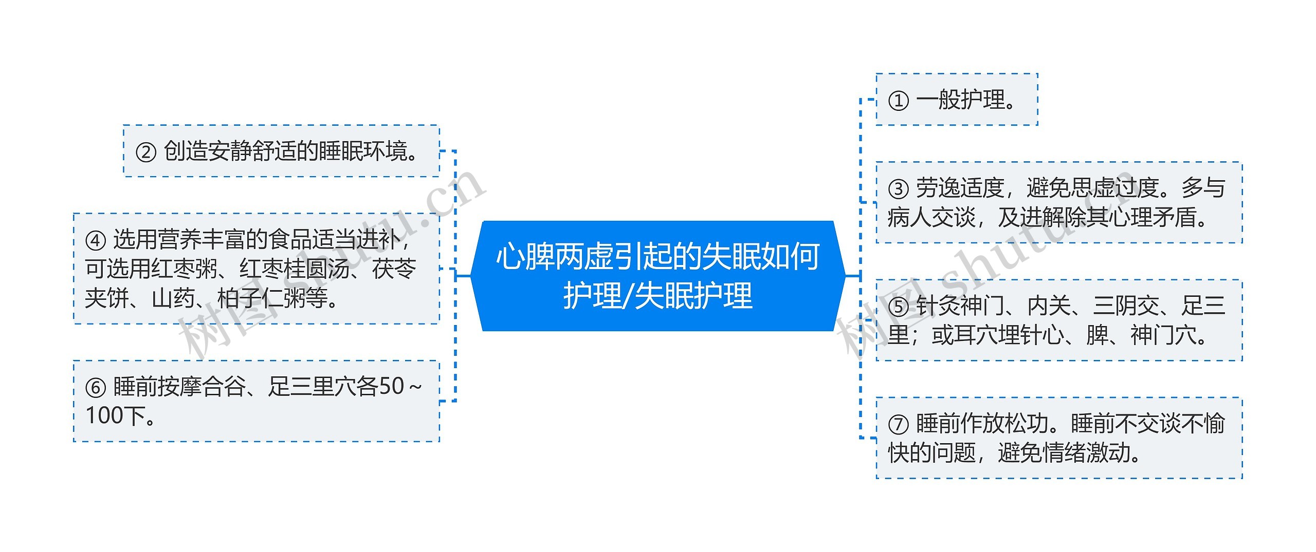 心脾两虚引起的失眠如何护理/失眠护理思维导图