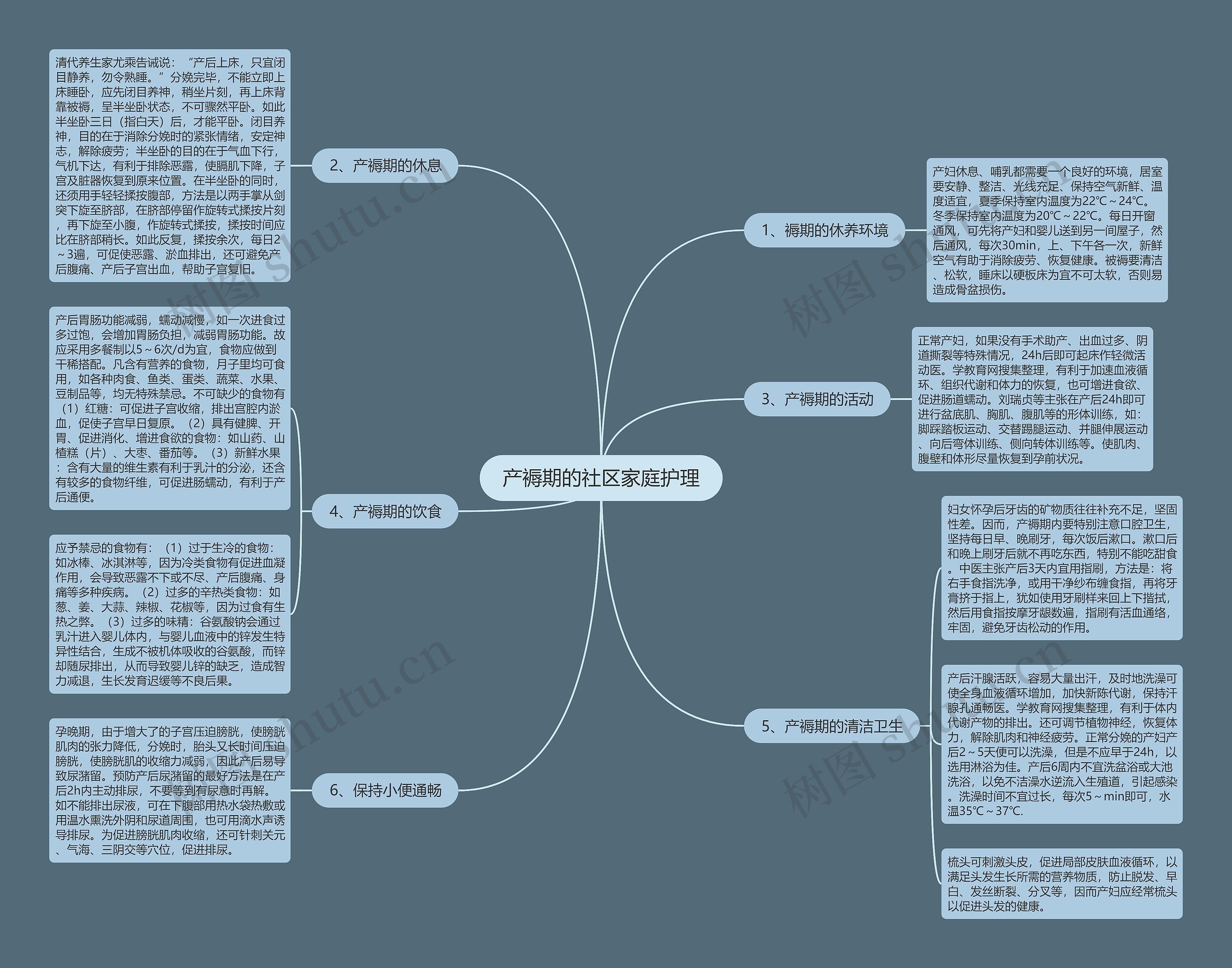 产褥期的社区家庭护理思维导图