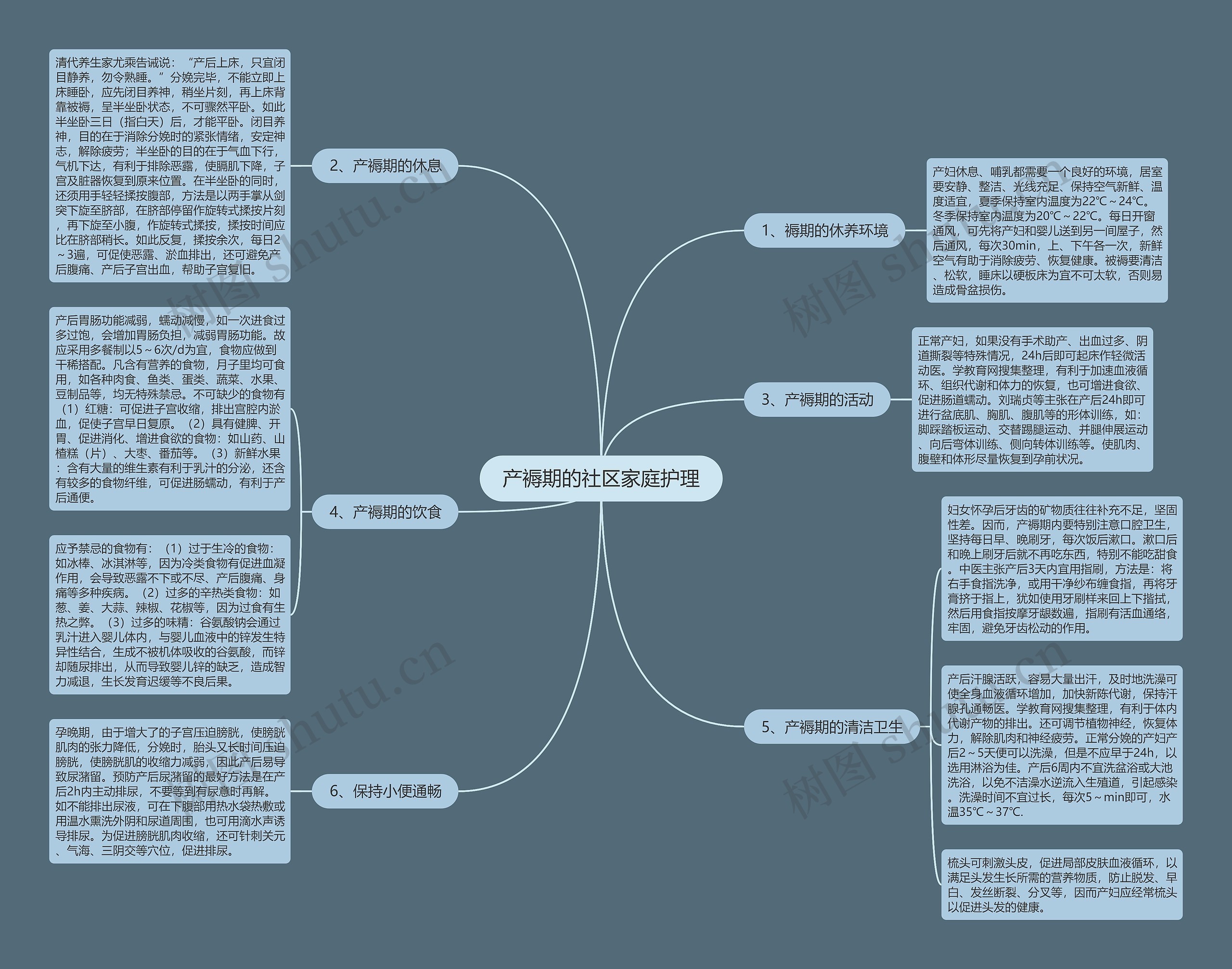 产褥期的社区家庭护理 产褥期的社区家庭护理