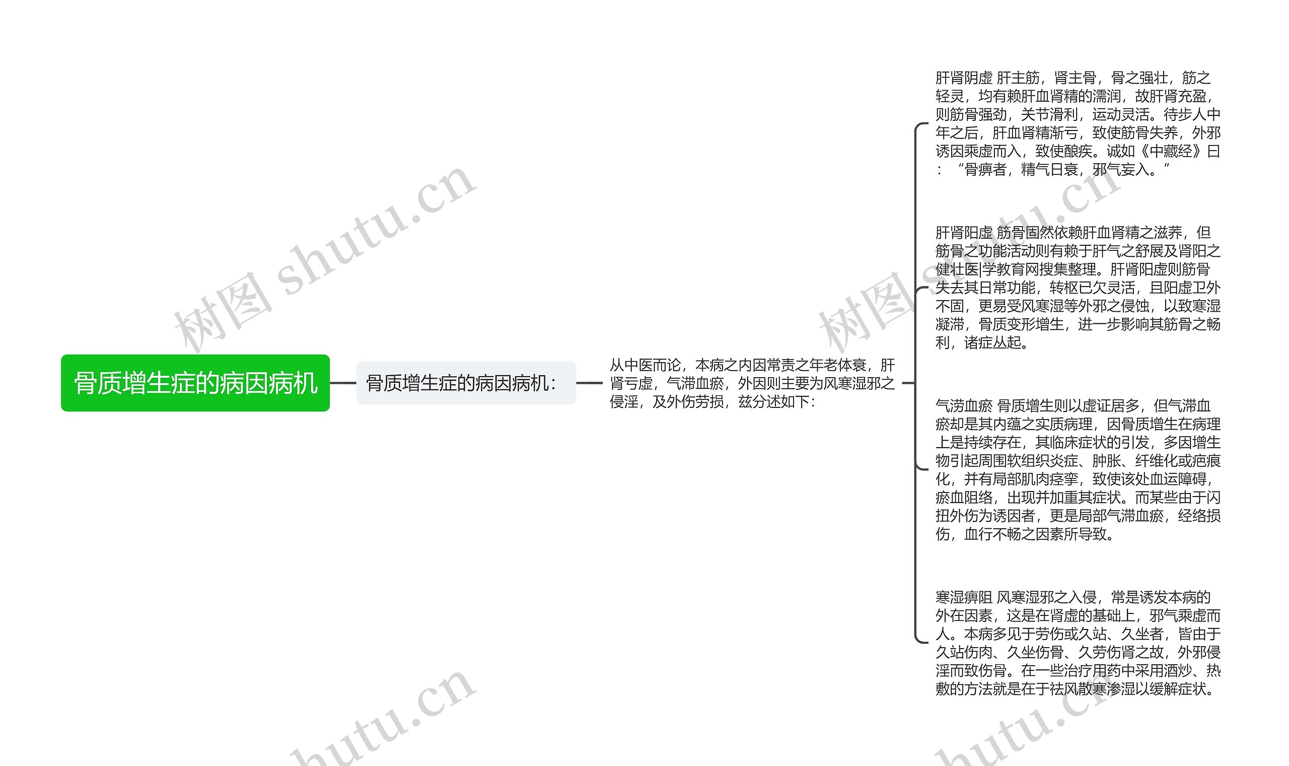 骨质增生症的病因病机 骨质增生症的病因病机