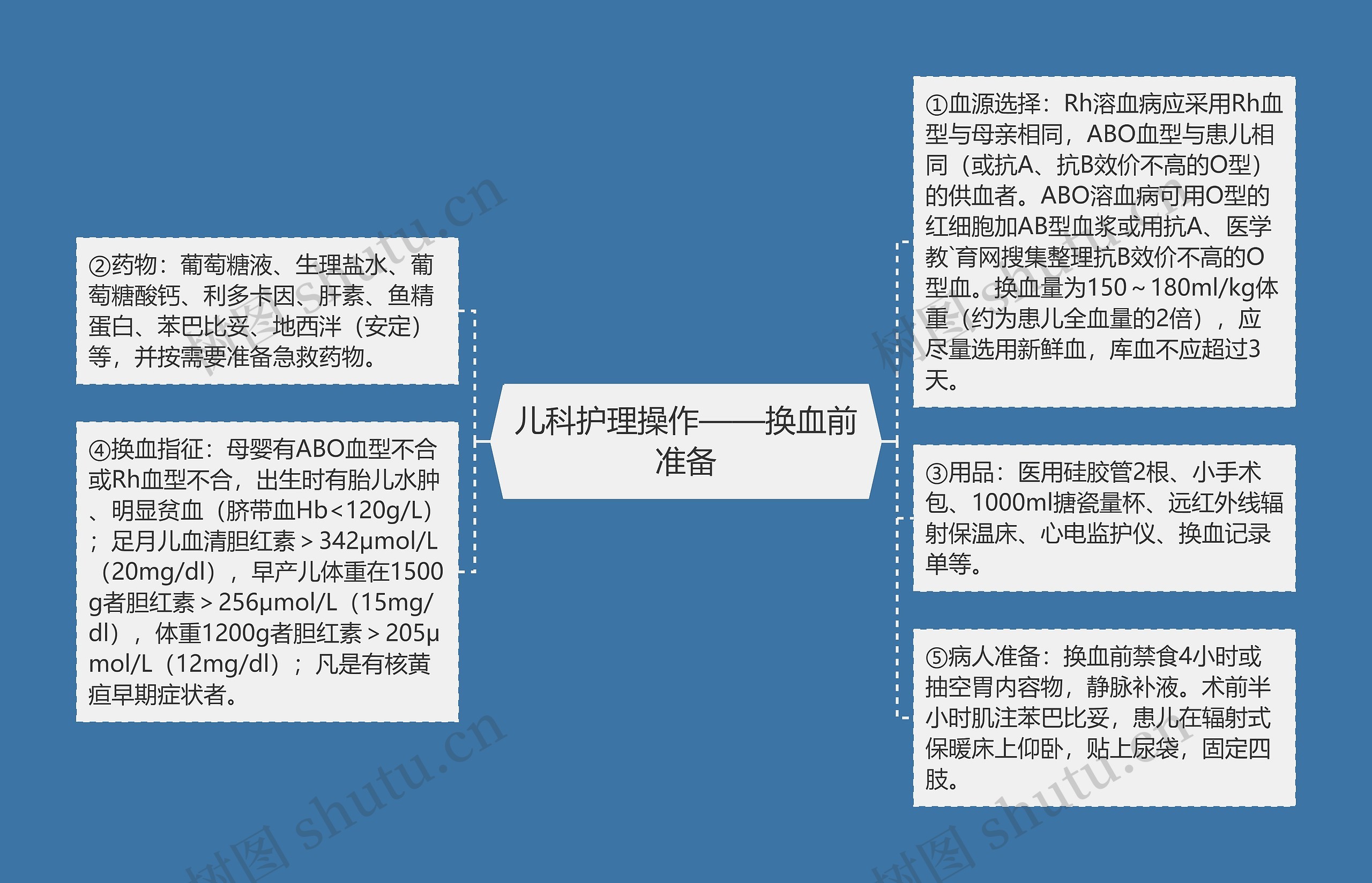 儿科护理操作——换血前准备 儿科护理操作——换血前准备
