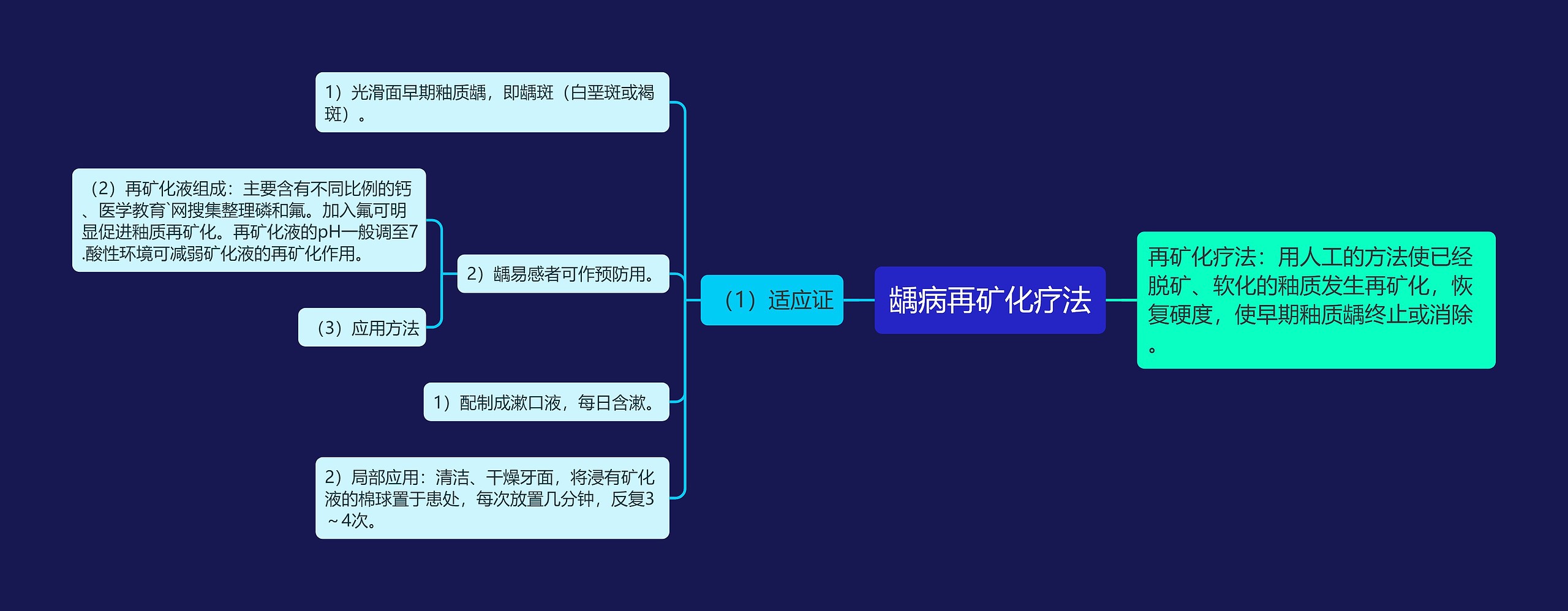 龋病再矿化疗法