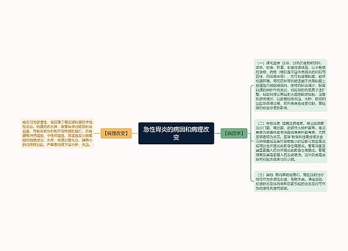 急性胃炎的病因和病理改变