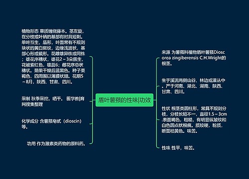 盾叶薯蓣的性味|功效