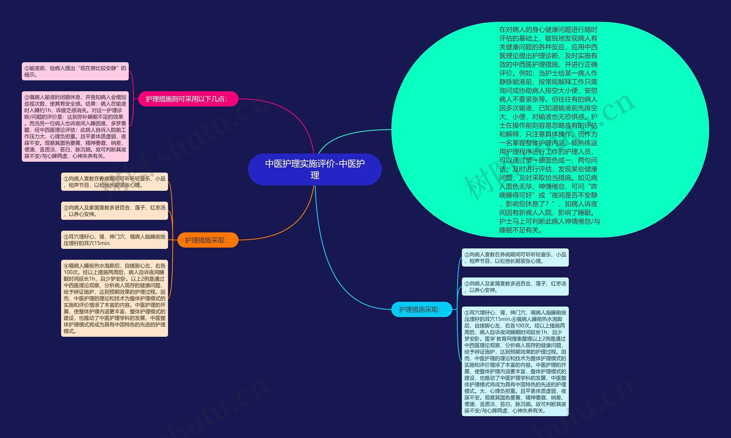 中医护理实施评价-中医护理 中医护理实施评价-中医护理