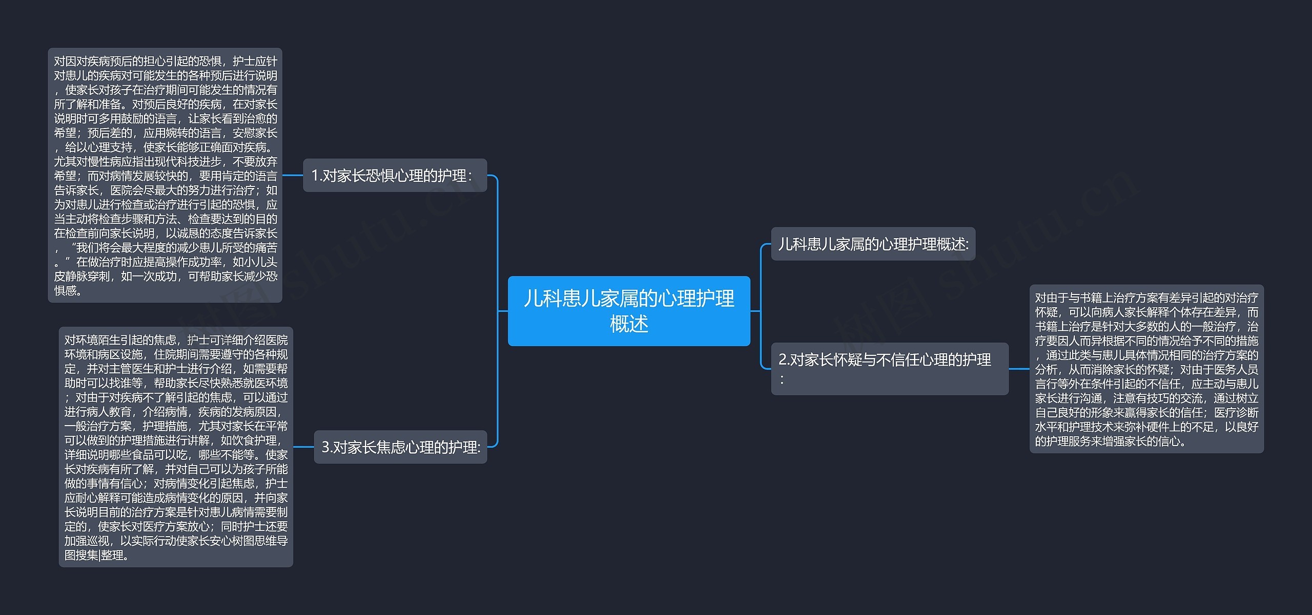 儿科患儿家属的心理护理概述