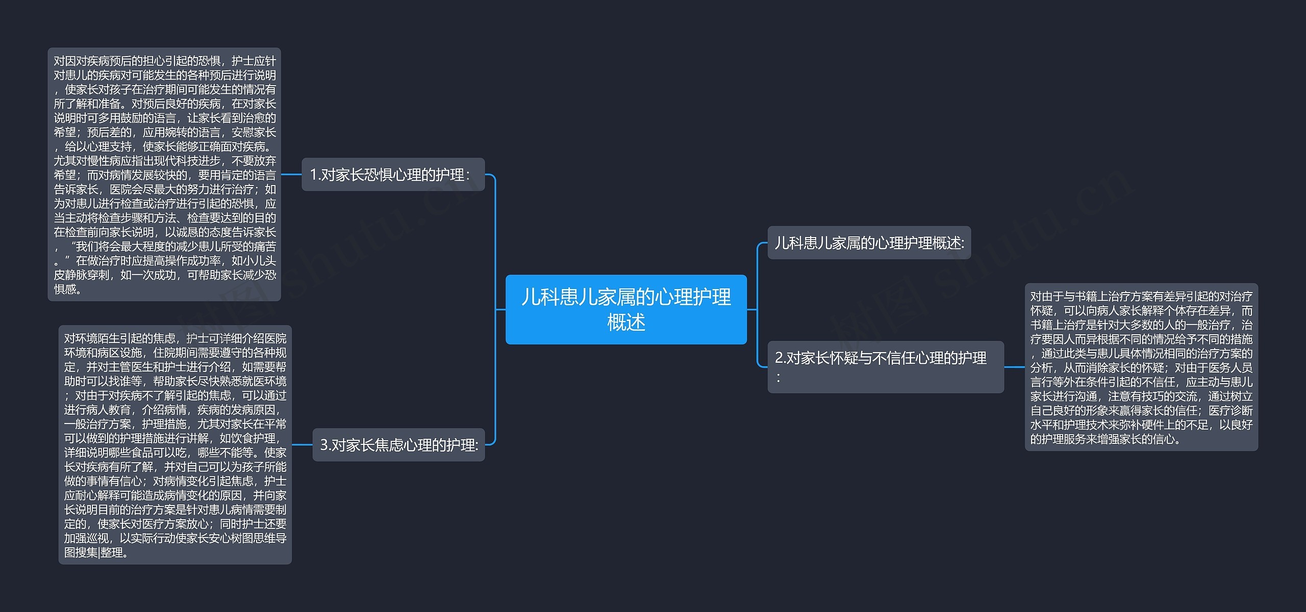 儿科患儿家属的心理护理概述思维导图