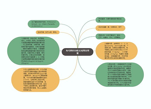 兔毛蒿的功能主治|用法用量