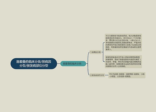 肠套叠的临床分类/按病因分型/按发病部位分型