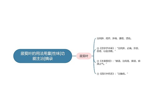 菝葜叶的用法用量|性味|功能主治|摘录