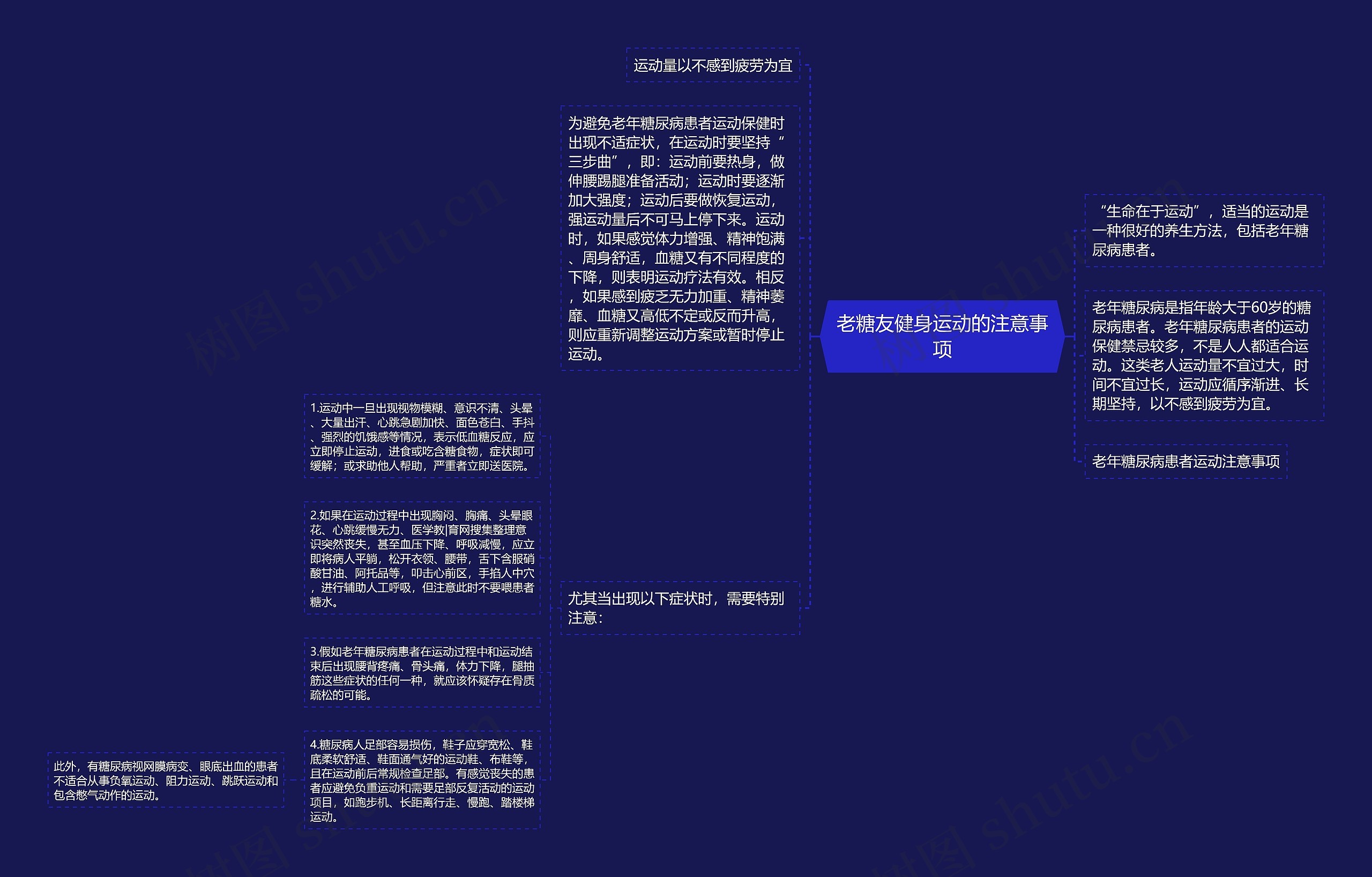 老糖友健身运动的注意事项思维导图