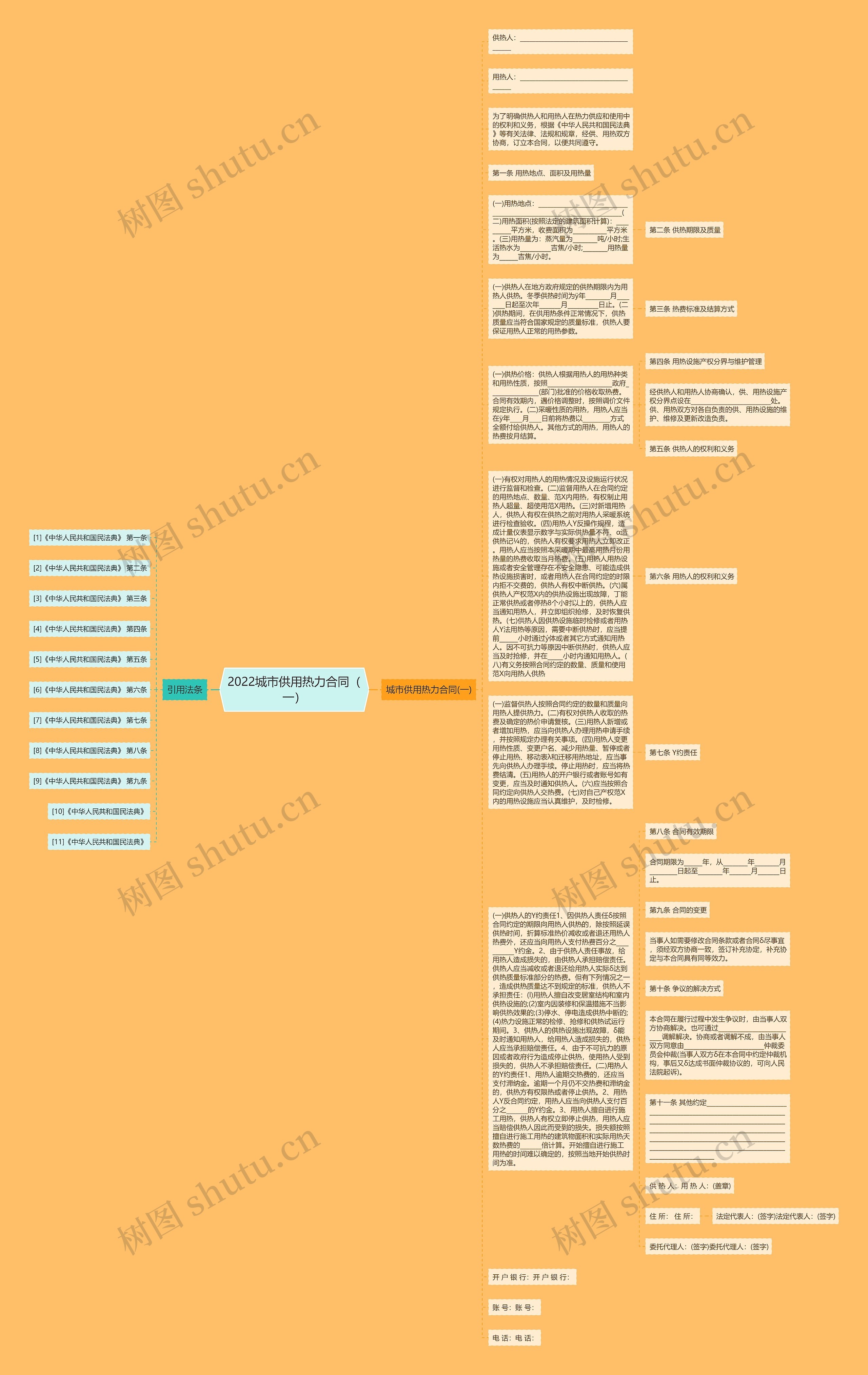 2022城市供用热力合同（一）思维导图