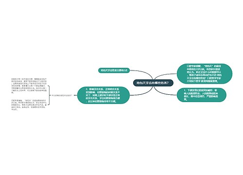 地包天牙齿有哪些危害？