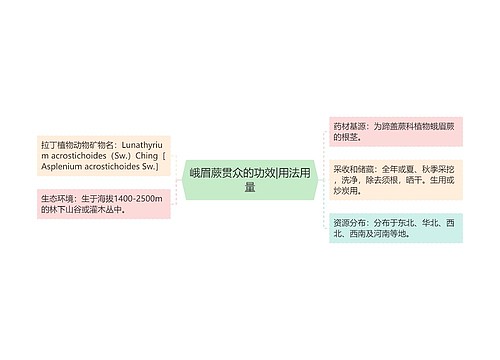 峨眉蕨贯众的功效|用法用量