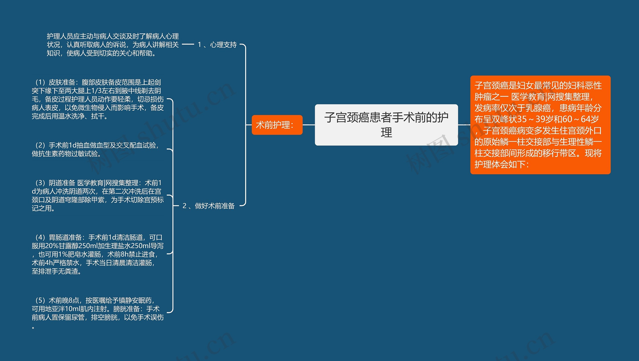 子宫颈癌患者手术前的护理