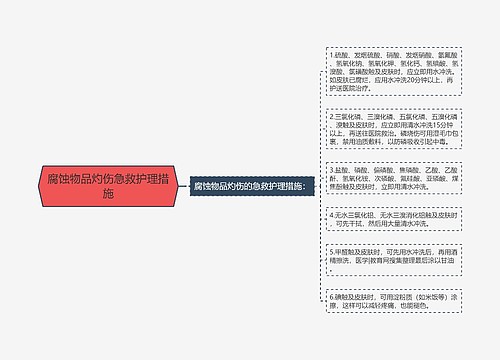 腐蚀物品灼伤急救护理措施