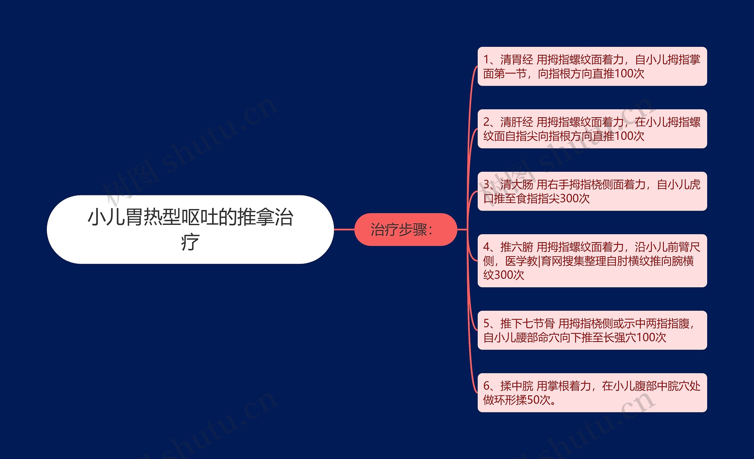 小儿胃热型呕吐的推拿治疗 小儿胃热型呕吐的推拿治疗