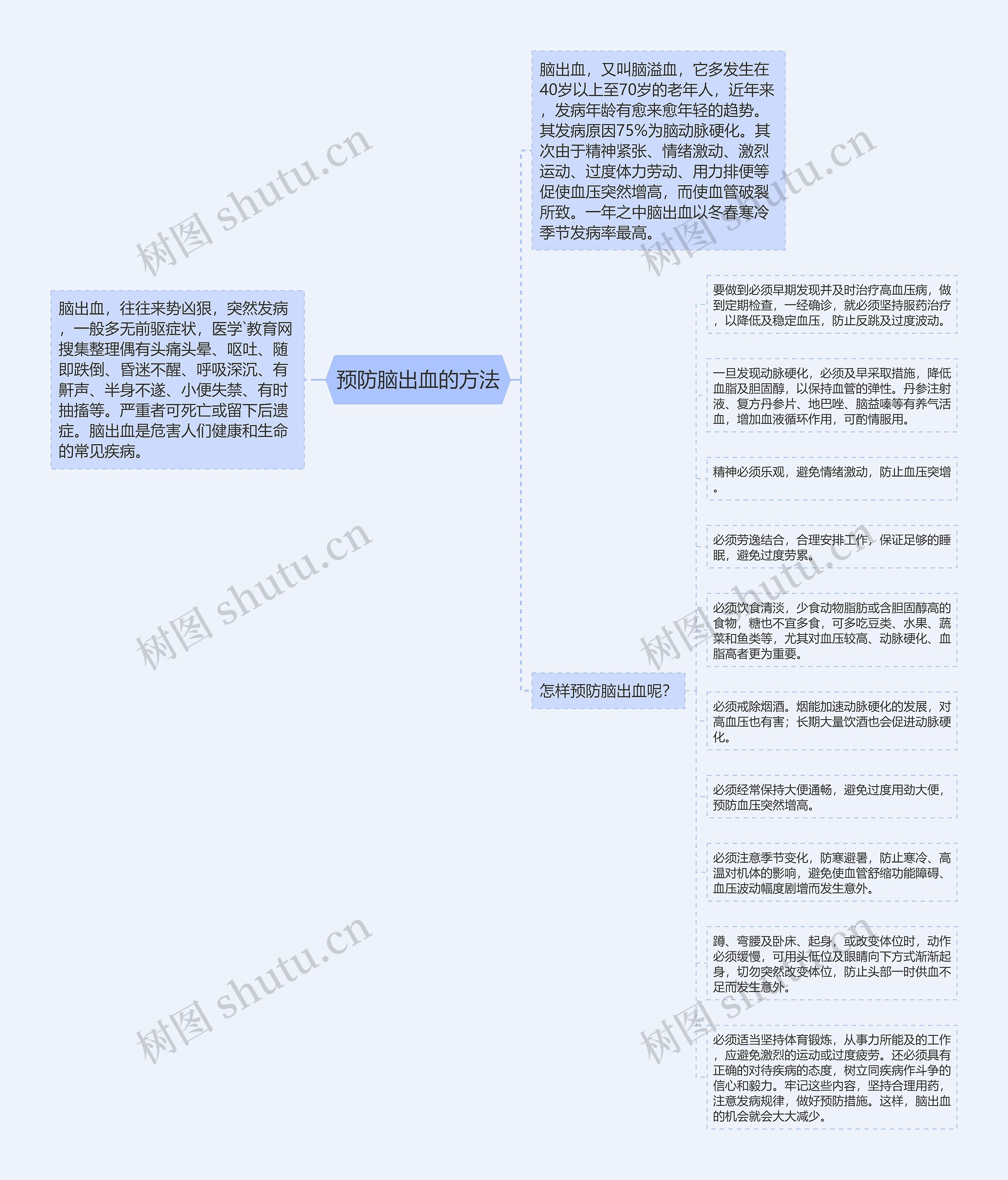 预防脑出血的方法