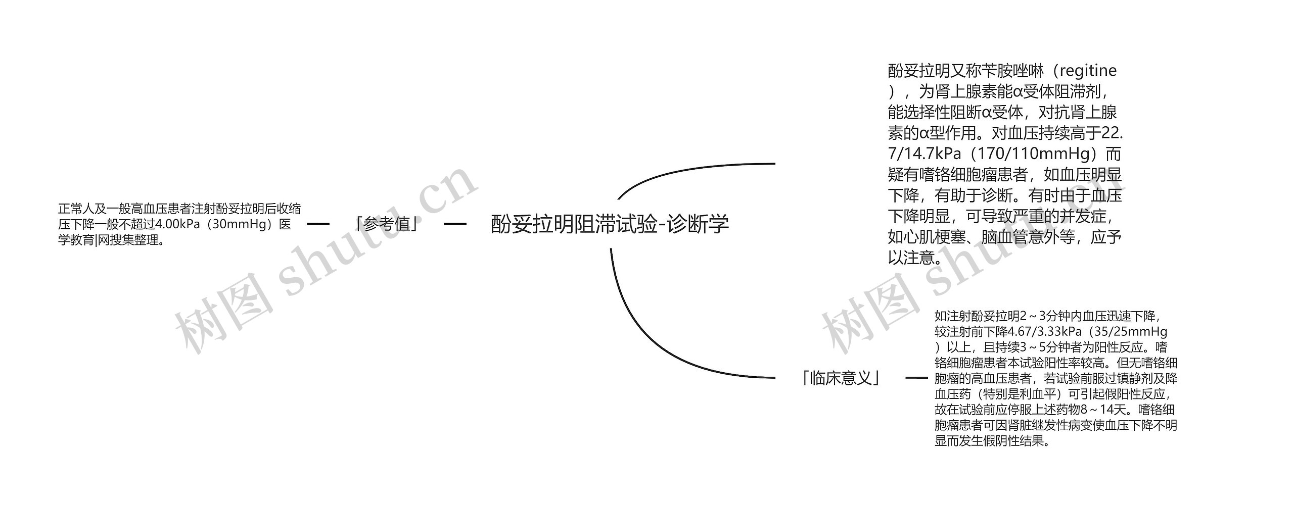 酚妥拉明阻滞试验-诊断学