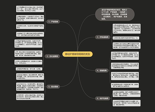 基础护理辅导隔离的类型