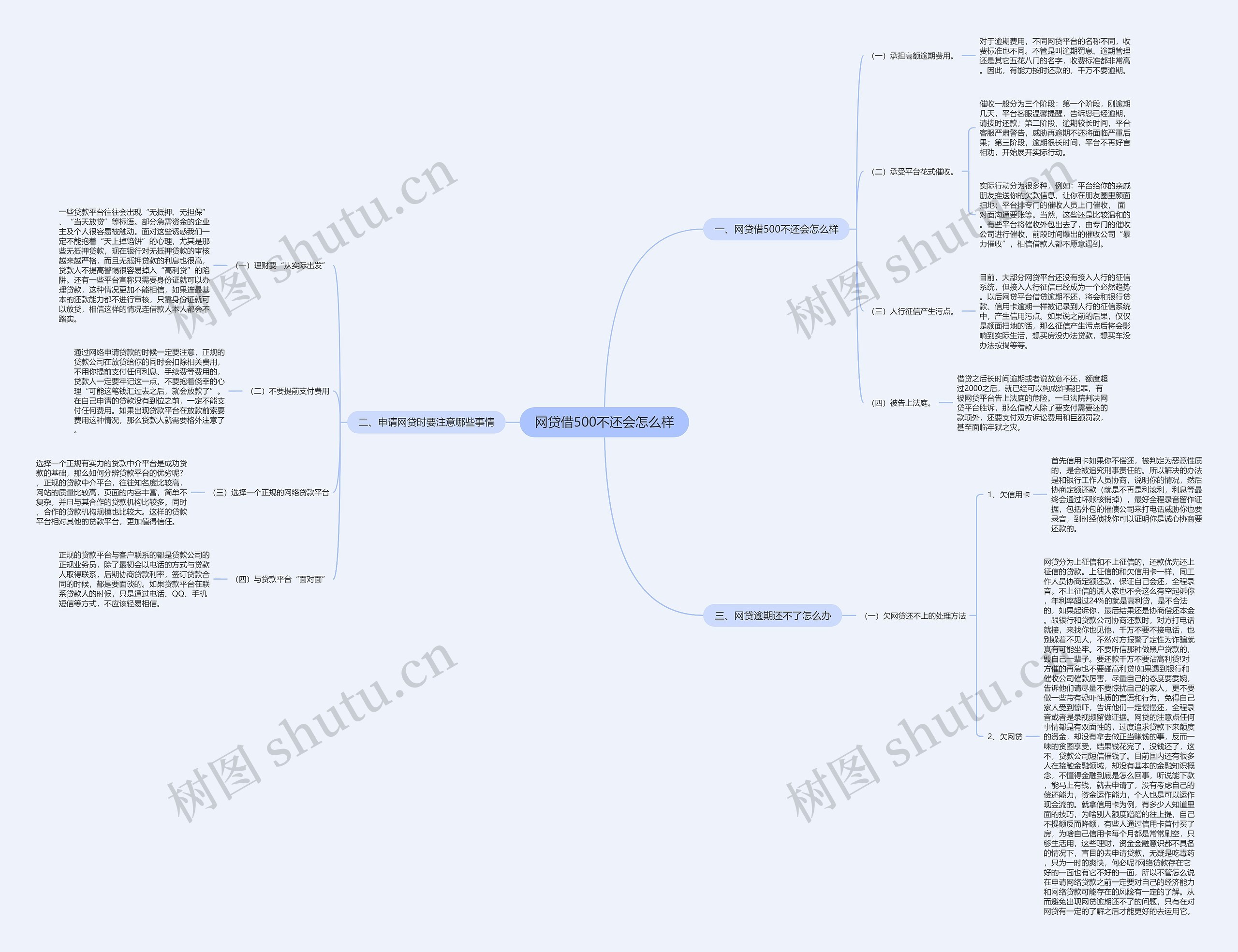网贷借500不还会怎么样 网贷借500不还会怎么样