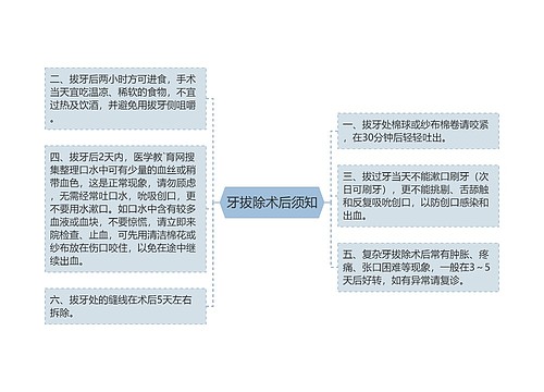 牙拔除术后须知