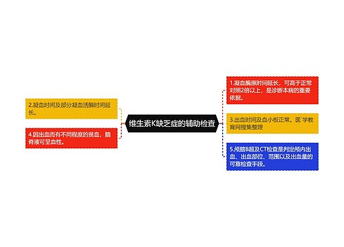 维生素K缺乏症的辅助检查