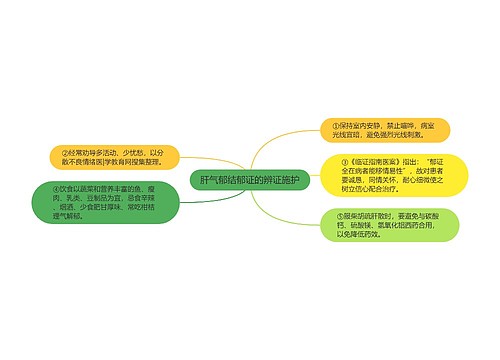 肝气郁结郁证的辨证施护