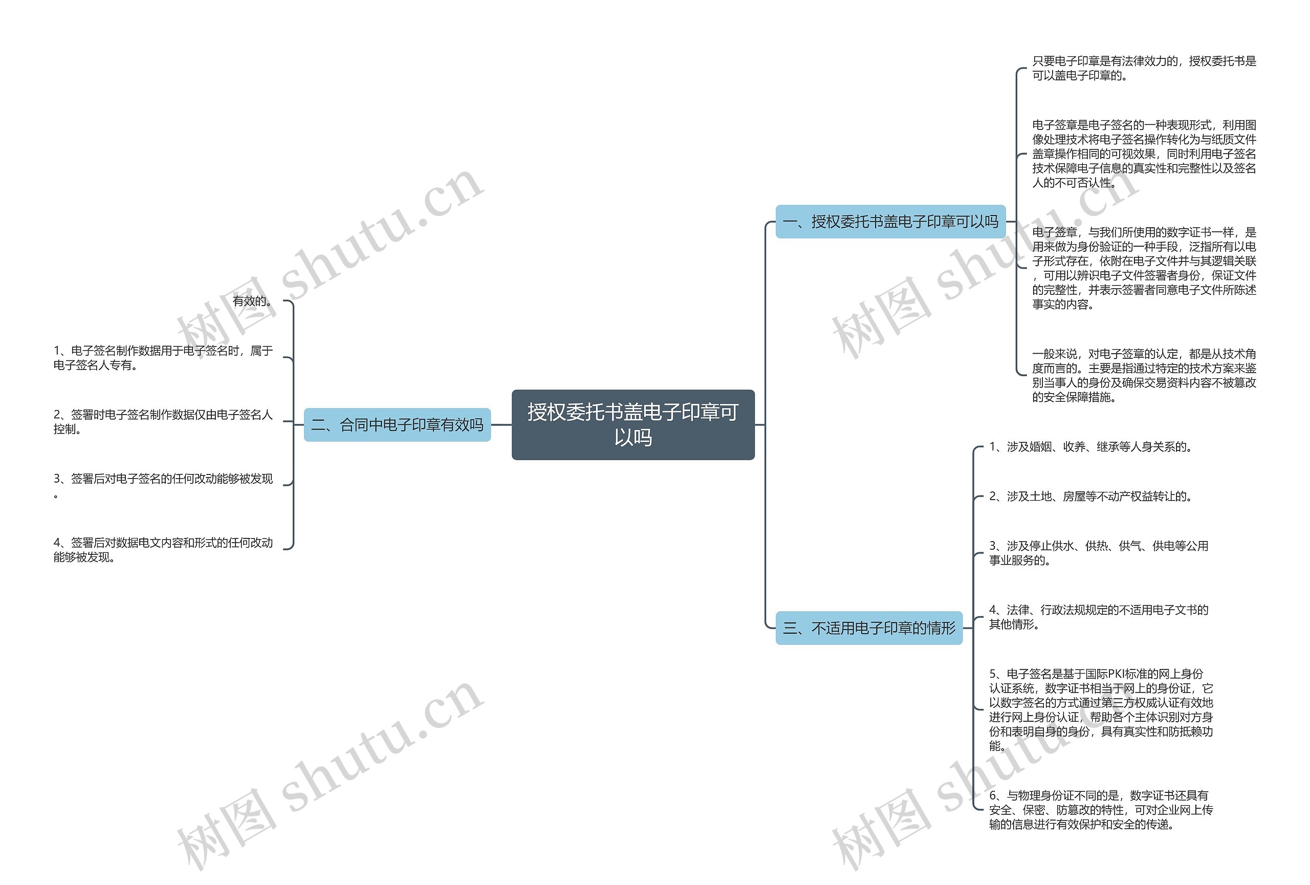 授权委托书盖电子印章可以吗思维导图